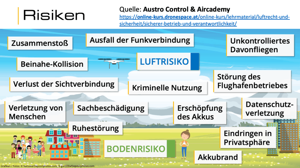 Drohnen Unfälle: Luftrisiko und Bodenrisiko, Quelle: Austro Control und Aircademy