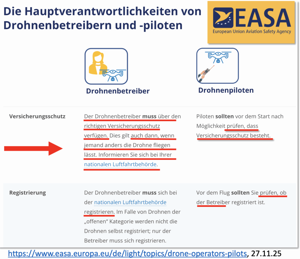 EASA: Drohnen Betreiber versus Pilot, Registrierung und Versicherung